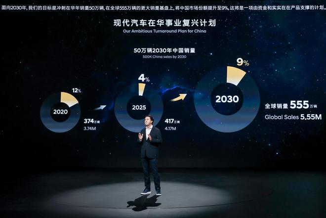重仓中国！ 北京现代引入IONIQ品牌，艾尼氪V全球首秀