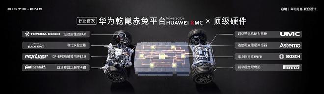 满配华为乾崑智能科技 启境GT7预售21.99万元起