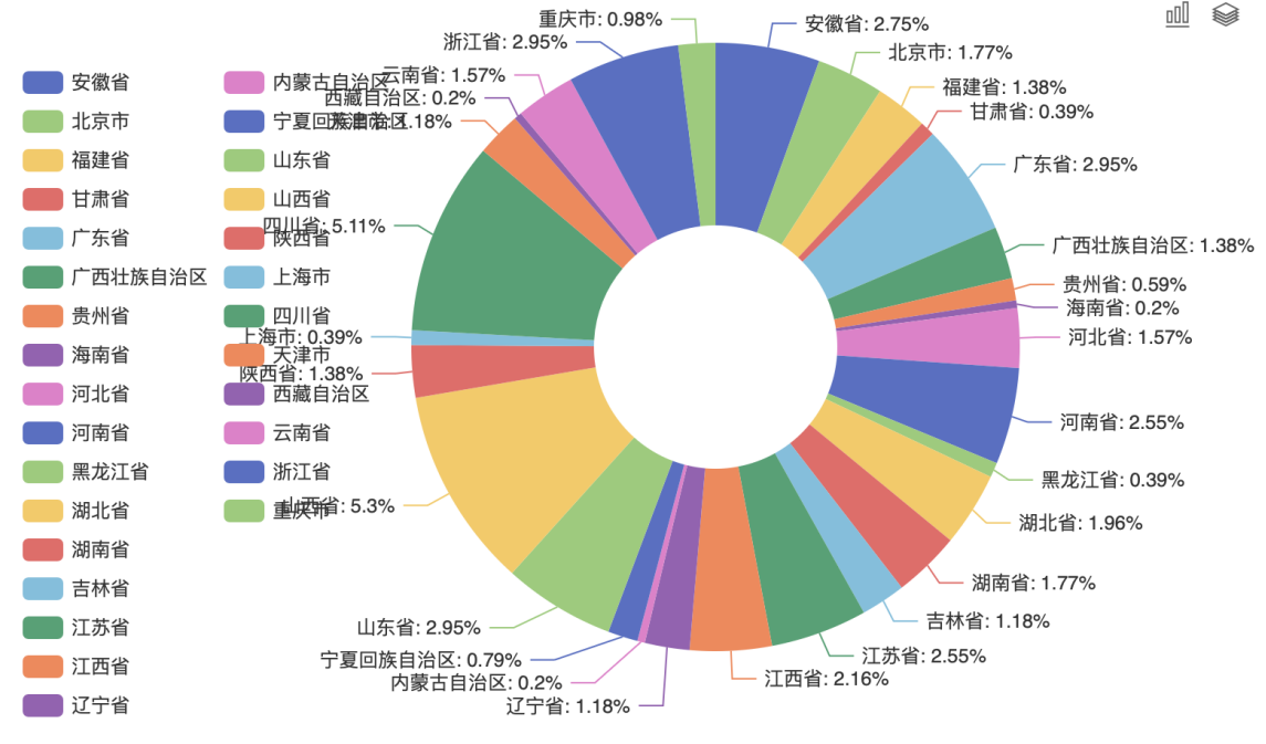 《“她力量”：新时代女性乡村旅游创业就业研究（2025）》发布