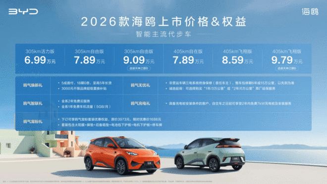 可选激光雷达 比亚迪2026款海鸥上市售6.99万元起